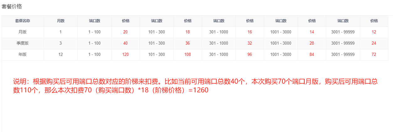 whatsapp协议群发价格