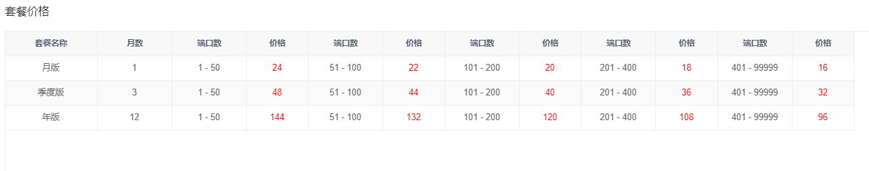 闪电whatsapp云控套餐价格
